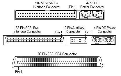 common scsi connector